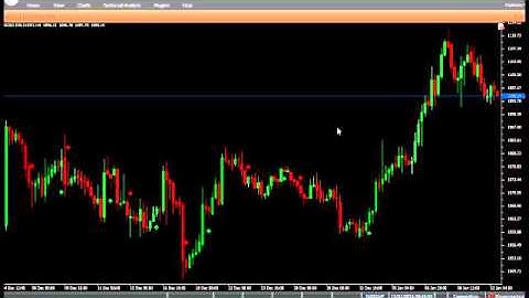 VertexFX Client Side Indicator- Ergodic signals