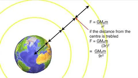 Gravitational potential and gravitational potential energy: from fizzics.org