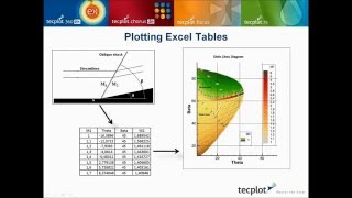 Experimental data and engineering plotting in Tecplot