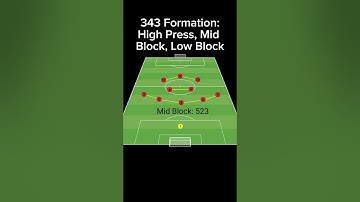 343 Formation: High Press, Mid Block, Low Block #soccer #tactics