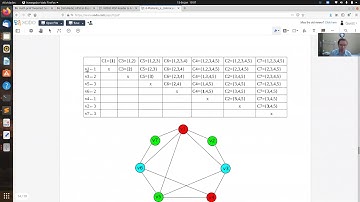 O algoritmo Welsh & Powell
