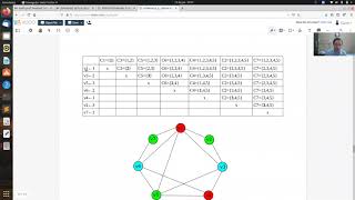 The Welsh & Powell algorithm