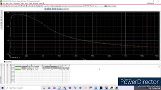 Half-Wave Rectifier Circuit with RC Load with PSpice |Exp 5| Power Electronics II