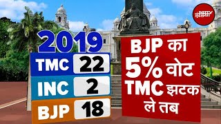 Lok Sabha Election 2024: BJP का 5% Vote TMC झटक ले तो Mamata Banerjee को कितना फायदा?