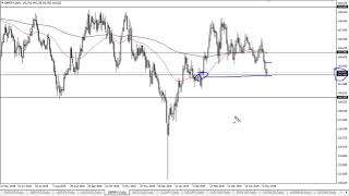 GBP/JPY Technical Analysis for May 13, 2019 by FXEmpire