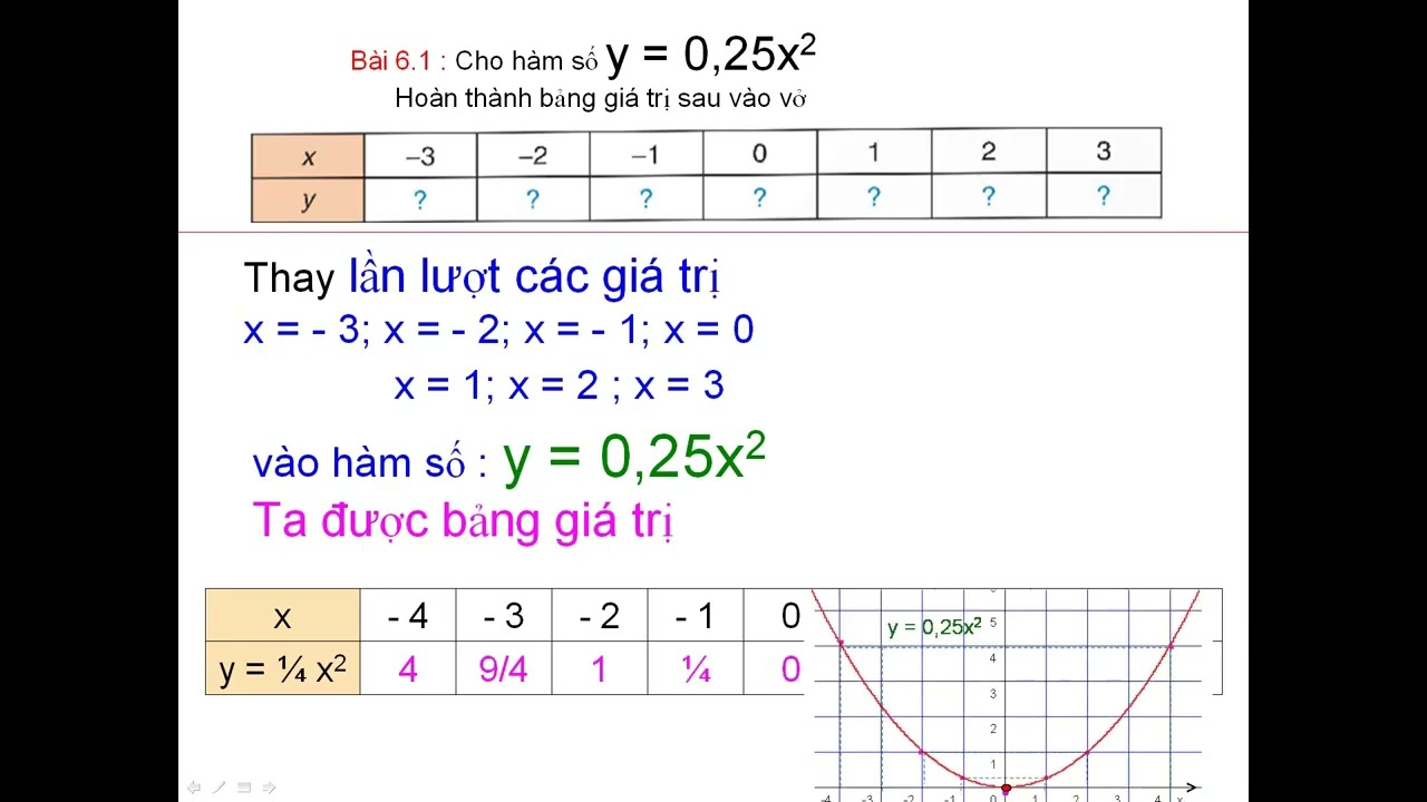 451. SGK KNTT - Bài 18 : Hàm Số và Đồ Thị