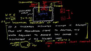 Lecture 10: The First Law of Thermodynamics (Engineering Thermodynamics Lecture Series)
