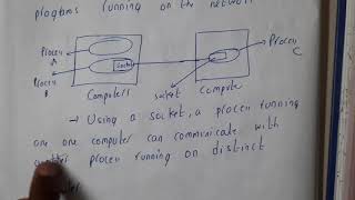 5.1 Introduction to Sockets
