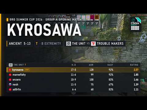 kyrosawa POV against Trouble makers on Ancient