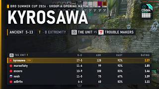 THE UNIT kyrosawa 17-5 T B Extremity on Ancient vs Trouble makers BRO Summer Cup 2026