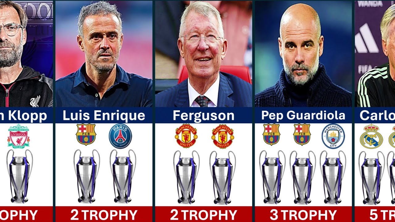Legendary Managers With the Most Trophies
