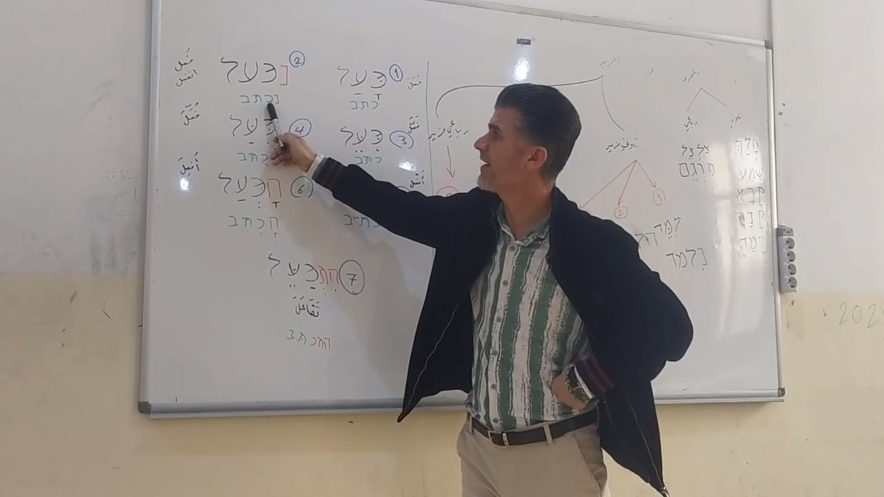 أوزان الفعل في العبرية