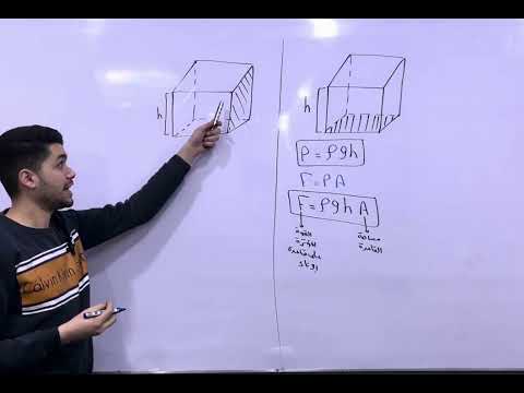 ملحوظة هامة علي الضغط عند نقطة في باطن سائل ٢ثانوي فيزياء