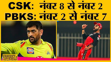 CSK vs PBKS Match के बाद IPL Points Table में बड़ा बदलाव | RCB | MI | RR | KKR