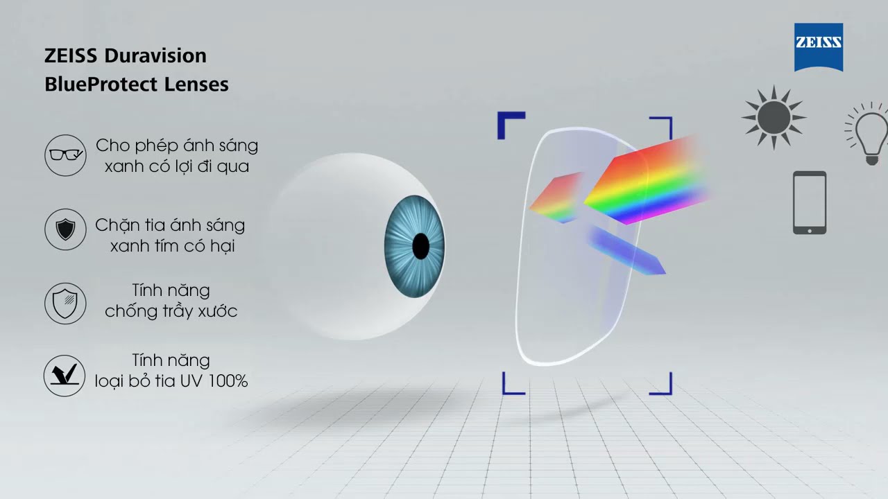 Tròng Kính  ZEISS DuraVision BlueProtect