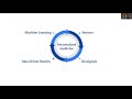 Biosignals in personalized healthcare: perspectives and challenges