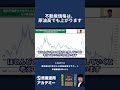 不動産価格は、原油高でも上がります #資産運用 #不動産投資 #原油高騰