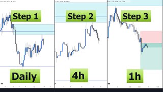 Best Top Down Analysis Strategy - Smart Money & Price Action