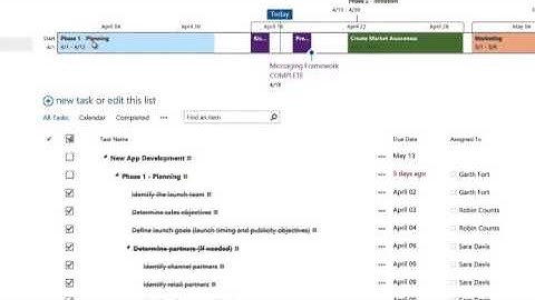 SharePoint 2013 Task Management