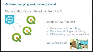 FOSS4GE 2025 | Multiuser mapping environment with geospatial data version control based on QGIS ...