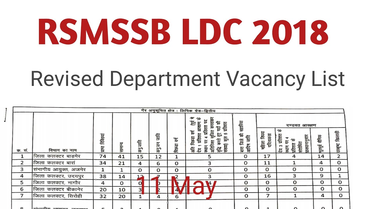 RSMSSB LDC 2018 Vacancy Department Wise विभाग में रिक्त पदों की सूची | Exam Review