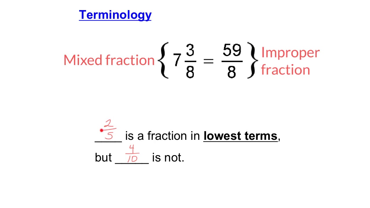 MPM1D 1-1-2 Fractions - YouTube