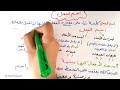 اسم الفعل توجيهي غزة والضفة