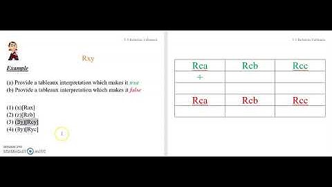5.3b Quantificational Semantics 3: Relation Tableaux