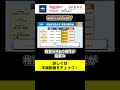 格安SIM4社比較 日本通信・mineo・楽天モバイル・ahamoを徹底解説! #光回線 #インターネット回線 #とくとくBB光