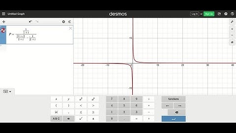 Question 54 15 pts The mathematical expression C_N - P_0/P_0 expresses the return on a cred…