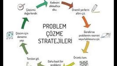 PROBLEM ÇÖZME BASAMAKLARI | ALGORİTMA