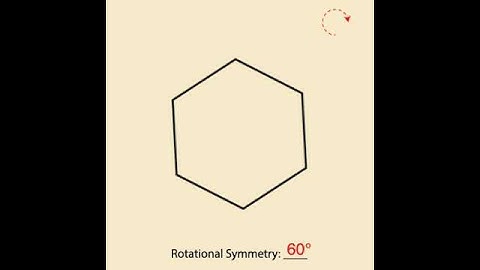 Rotational Symmetry: Regular Hexagon