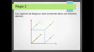 Comment faire une représentation en perspective cavalière ?