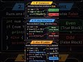 Conditional statements in C | @null_everywhere Like, Share & Subscribe for more C concepts. #art