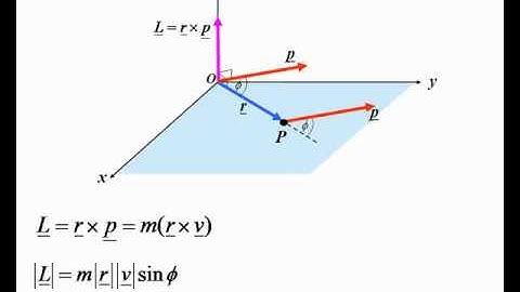 angular momentum of a point particle