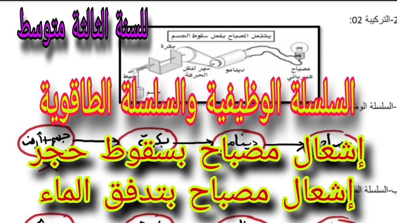 الميدان الثاني الطاقة للسنة الثالثة متوسط الجزء الثاني (إشعال مصباح بسقوط حجر وبتدفق الماء)