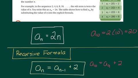 9.1 Mathematical Patterns