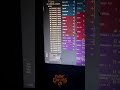 The Sound Every Trap Artist Needs #trapbeat #darkrap #flstudio