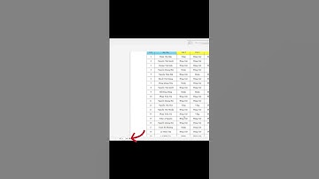 Cách in toàn bộ dữ liệu trong 1 trang Excel #sachtinhoc #youtubeshorts  #tinhocvanphong