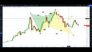 Ethereum (Bitcoin) Crash Update - Forex Trading Using Harmonics and Institutional Order Flow screenshot 5