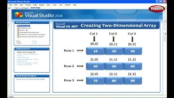 Learn C Sharp C# Net Framework | Creating a Two Dimensional Array