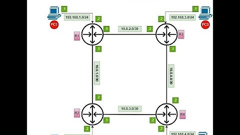 Step by Step Guide on Configuring EIGRP on Cisco Routers