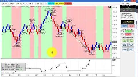 BWT Autotrader VLog #511 100% Automated Trading