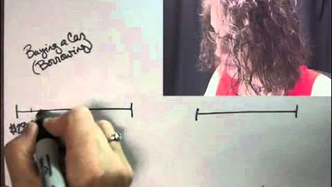 Present Value vs Future Value - How to Tell the Difference