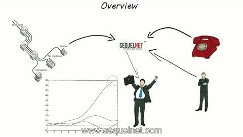 SequelNet FAQs for VoIP