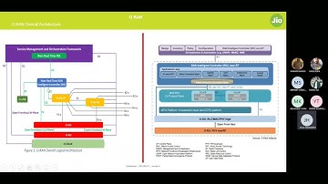 Open RAN (O-RAN) Beginner Tutorial - Part 2: O-RAN RIC Architecture, functionalities, and companies