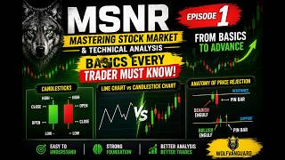 MSNR Basics Ep.1 | Technical Analysis, Candlesticks &amp; Price Rejection Explained