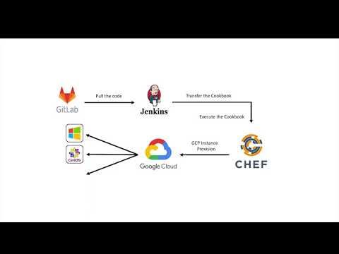 Google Cloud Platform Instance Provisioning using Chef