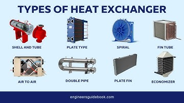 Heat Exchangers Types | How Many Types of Heat Exchanger |