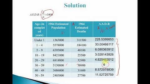 sta304 lecture 15 part 1